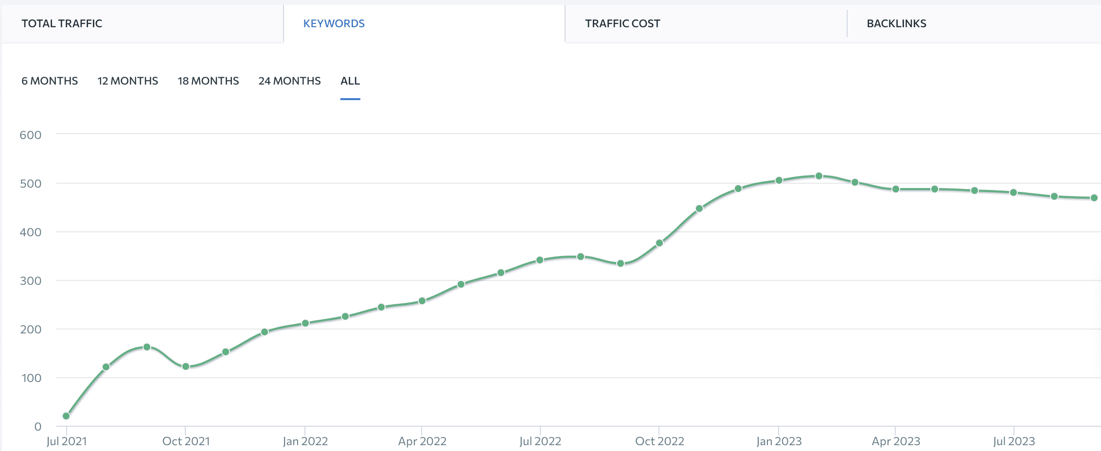 Grunk Event har hævet deres antal af keywords - Lundehøj Marketing