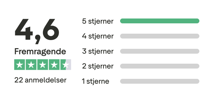 Lundehøj Marketing - Anmeldelser - Kun 5 stjerner